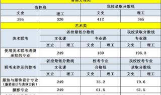 收到燕京理工学院录取通知书后需要做什么